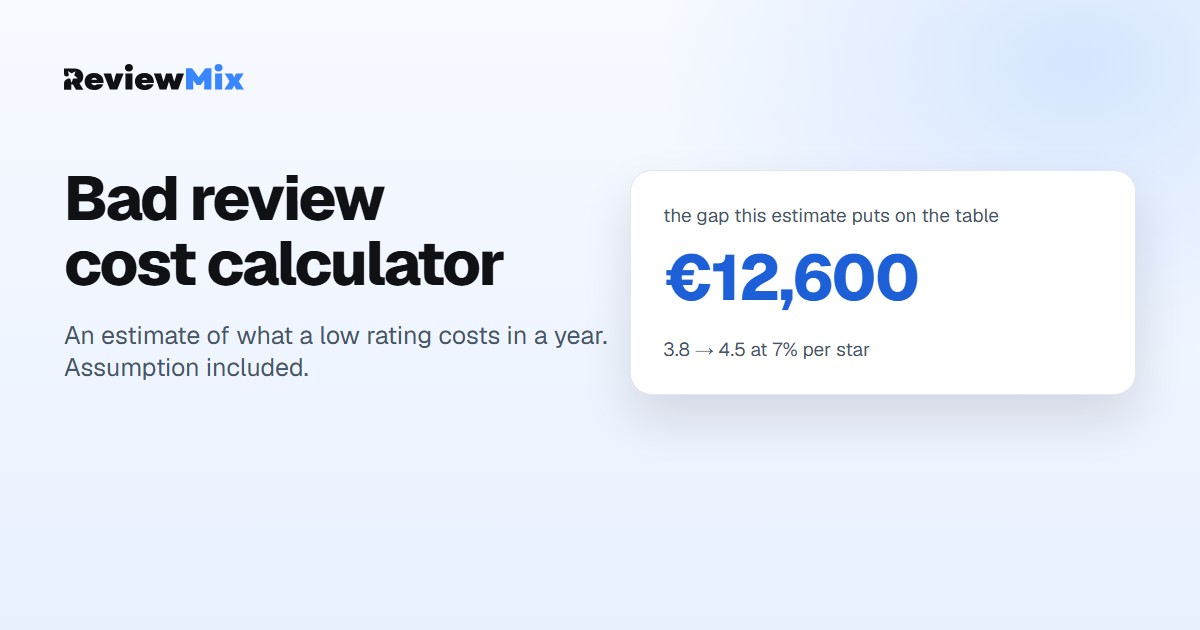 bad review cost calculator
